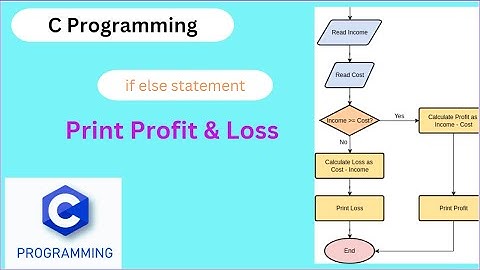C Program To Calculate Profit or Loss | Print Profit & Loss In C Programming | C programming