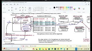 Session -14 Spring cloud API get way Screen Recording 2025 07 30 104311
