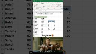 function in excel #excel #microsoftoffice #office #officeexcel
