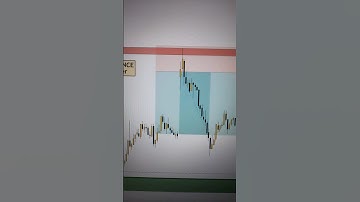 Power of confluence 🔥#banknifty #powerofconfluence #trading #intradaytrading #daytrading #viralshort