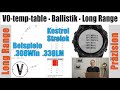 Ballistik  v0temptable  mndungsgeschwindigkeit  grundlagen long range shooting  mvtemptable