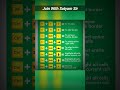 Ms Excel Ctrl Shortcut key And All Shortcuts #sortcut #ms excel#excel#short video #sort video#sorts