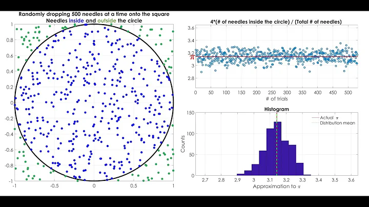 Estimating Pi - Monte Carlo Method (Part 2) #estimatepi