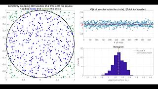 Estimating Pi - Monte Carlo Method (Part 2) #estimatepi