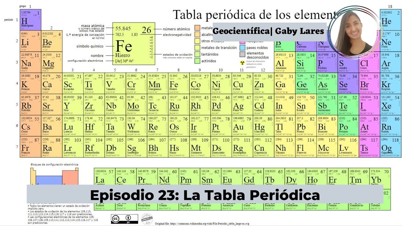 Como saber si una funcion es periodica