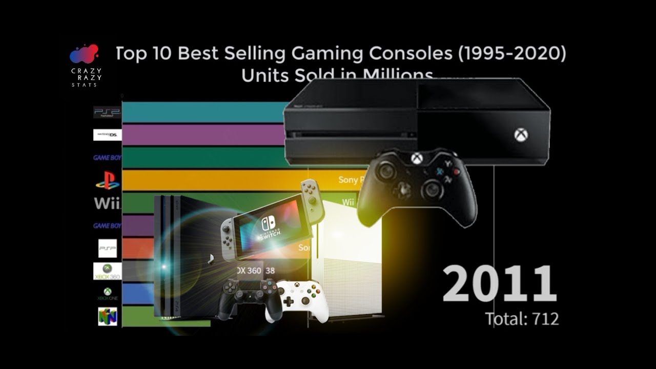 top 10 best selling game consoles