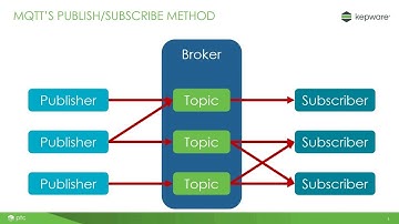 KEPServerEX® Version 6.4 Release Webinar