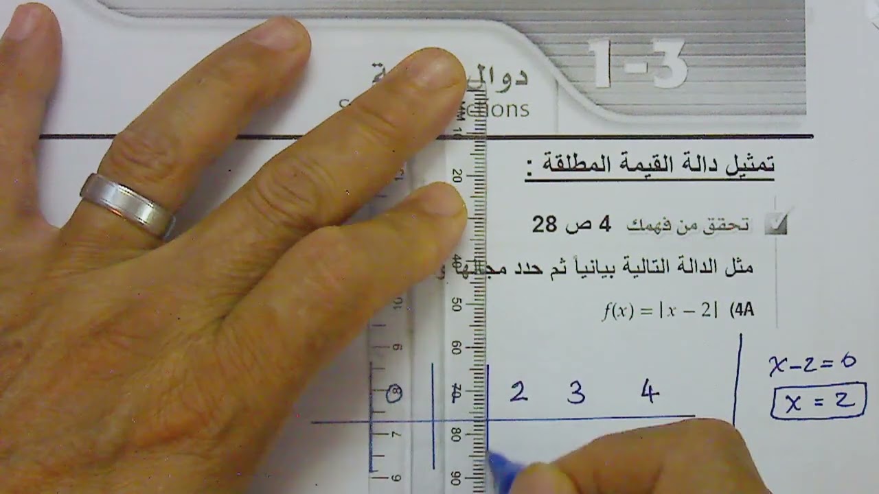 الدوال الخاصة - دالة القيمة المطلقة