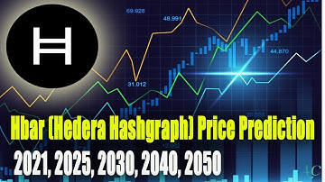 Why Hedera Hashgraph WILL BREAKOUT In 2022! | HBAR to $400 🤑 | Hedera Price News Today