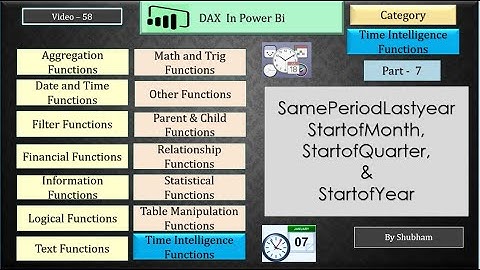 #powerbi #dax #sameperiodlastyear #startofmonth #startofquarter #startofyear #dax ( Video -58)