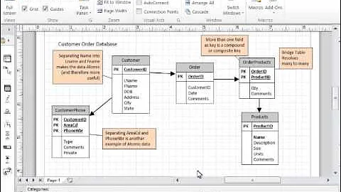 Database Design Tutorial