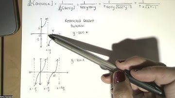 5.6.2 Derivatives of the Six Inverse Trigonometric Functions - Analytic Geometry and Calculus I