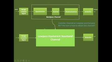 Low Pass Equivalent Representation of Bandpass Systems
