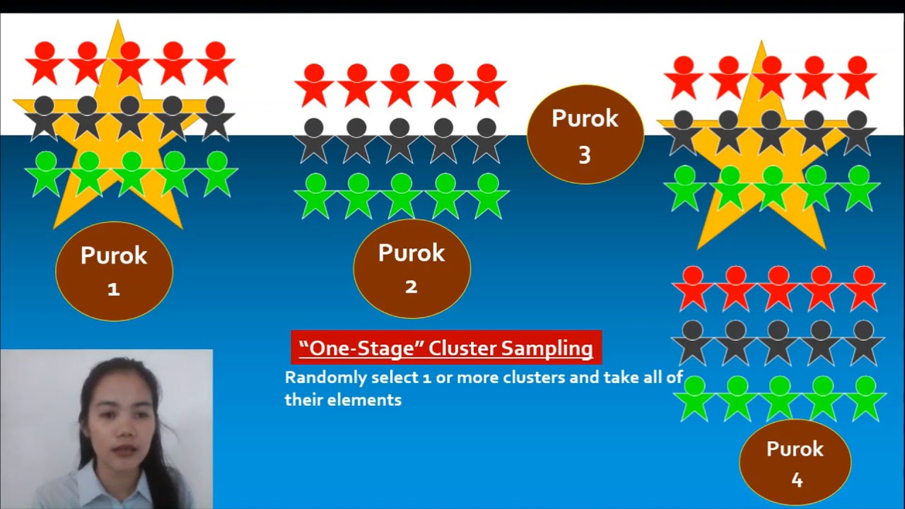 Sampling Part 2 stratified, cluster, systematic, multi