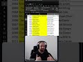 Excel - Cleaning Data Part 4