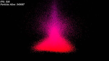 GPU Particle System - Curve Emitter within a Vortex