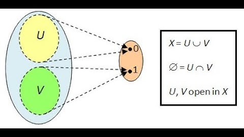 Continuous map between topological spaces