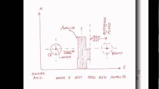 Command Line PDMS : Move 02