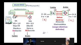 ENLACE IONICO
