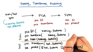 Where to use training vs. testing data 4 - Intro to Machine Learning