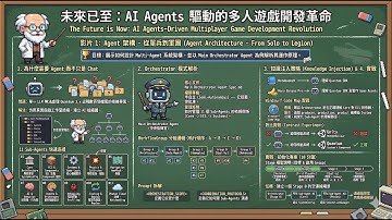 【未來已至 Ep.1】別再跟 AI 純聊天！打造你的 11 人 AI 開發軍團 (Agent Orchestration for  Quantum SDK) 🚀🤖