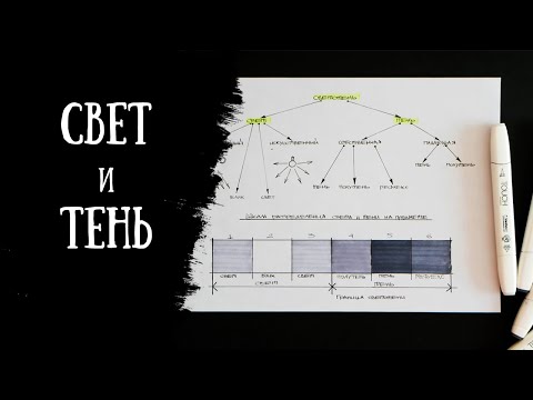 КАК РИСОВАТЬ СВЕТ И ТЕНЬ? Что такое РЕФЛЕКС, ПОЛУТЕНЬ, БЛИК?