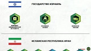 Israel, Iran and Syria brace for Russia’s Army Games and it Might Bring Iran and Israel Together screenshot 5