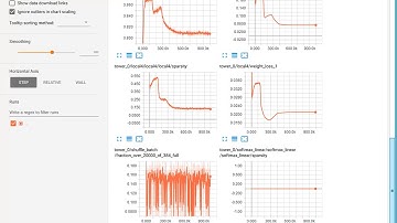 cifar10 train 1 gpu 1000000 steps