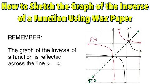 Graph of Inverse Function: Using Wax Paper (Part 4)