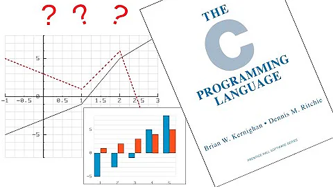 How to draw plots and graphs in C - Tutorial