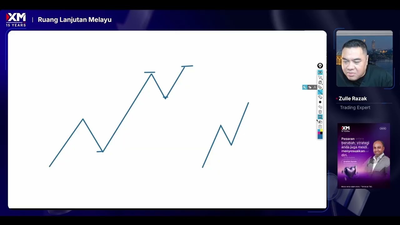 Pemetaan Pasaran: Dinamik dan Sistem Pengagihan 4 Mac 2026