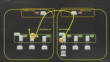 7 6 Tunnel Choreography   CCNA Wireless 200 355