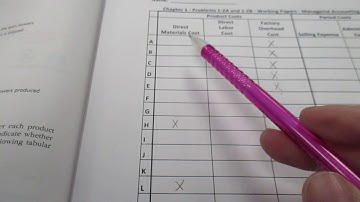 MA - Chapter 1 Step by Step Problem 1-2B Managerial Accounting