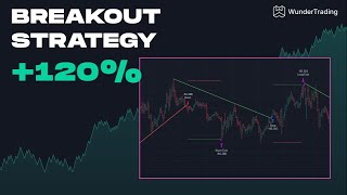 Crypto Breakout Strategy: The Secret to Massive Profits! screenshot 5