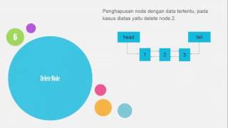 Struktur Data - Materi Double Linked List