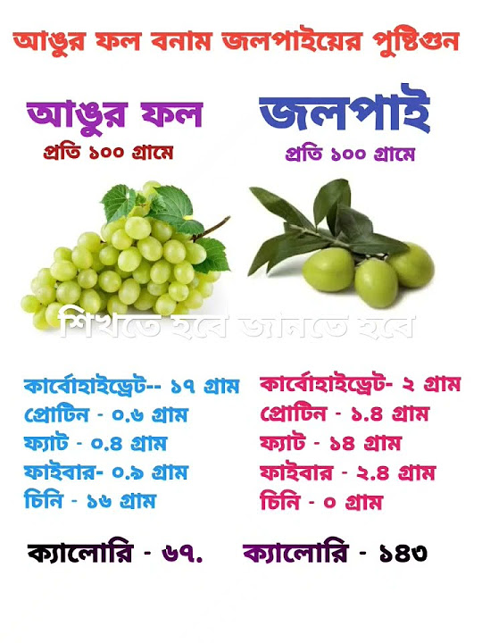  nutritional value of grapes vs olives 