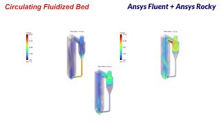 🔥 Circulating Fluidized Bed Simulation | CFD-DEM Particle Flow in ANSYS Fluent &amp; Rocky 🌪️