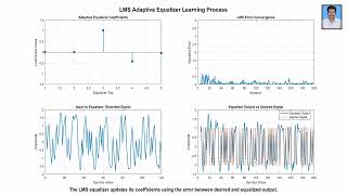 Unit IV LMS Adaptive Equalizer Demo With Photo