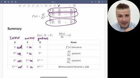 Brief recap of matrix calculus. Optimization methods. MSAI @ MIPT.