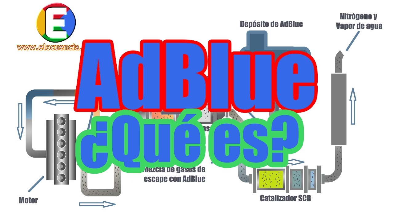 Qué es el AdBlue, el Blue+ y el EcoBlue?