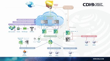 [HD] VMware NSX on Cisco UCS - PART 1 - Design
