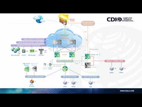 [HD] VMware NSX