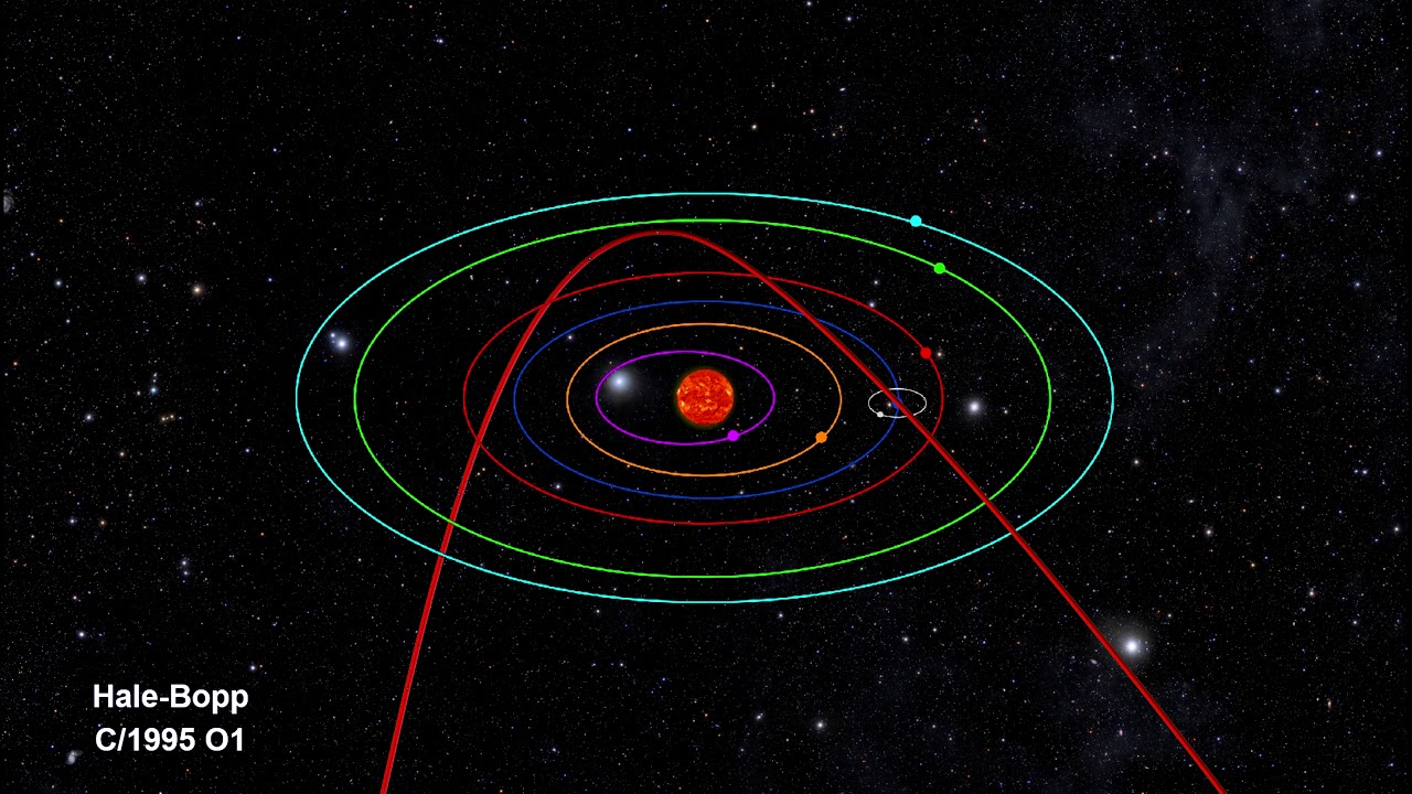 Orbits Of Comets