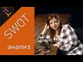 SWOT-анализ