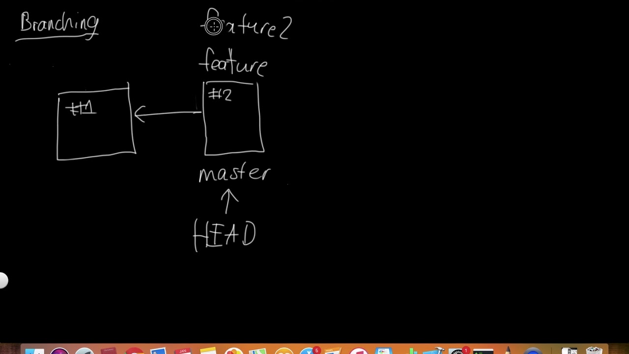Git 3 Git Branching branch, checkout - YouTube