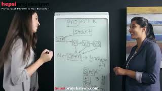 SMART Kapp Whiteboard 42’’ Dijal Flipchart