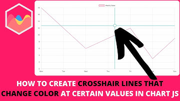 How to Create Crosshair Lines That Change Color At Certain Values in Chart JS