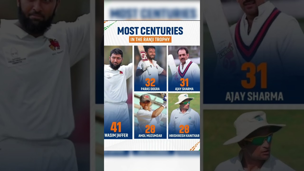 Most centuries in the RANJi trophy 