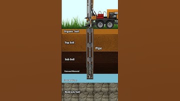 Thumbnail of House Borewell Simple Animation