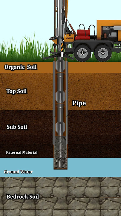 House Borewell Simple Animation